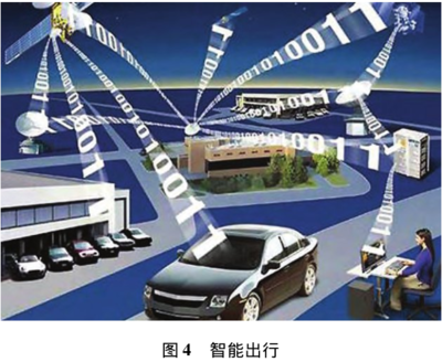 BIM+GIS 交通领域的革新与建筑智能化系统设计