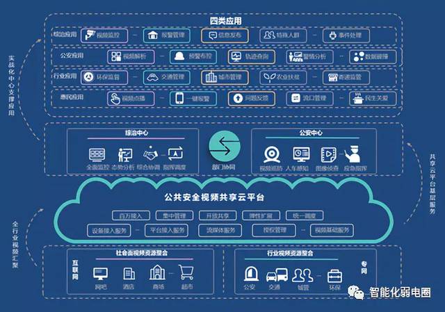 拒做弱电小白 最全智能化弱电系统拓扑图（建议设计人员收藏）