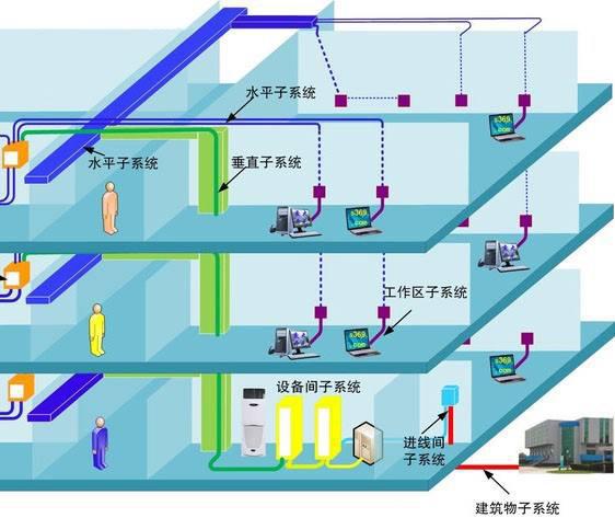 自贸园区弱电工程解决方案 构建智能化、高效能的智慧园区