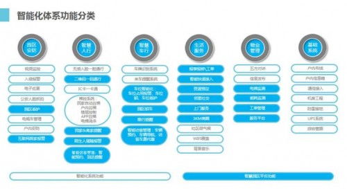 以人为本，荣盛塑造有温度的智慧住宅建筑智能化系统设计