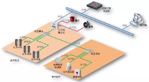 医院弱电智能化系统 核心子系统架构与集成设计详解